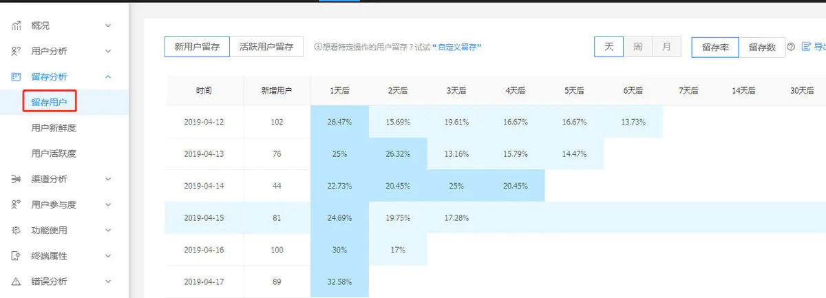 以抖音和陆金服为例,解构数据分析三个核心原理