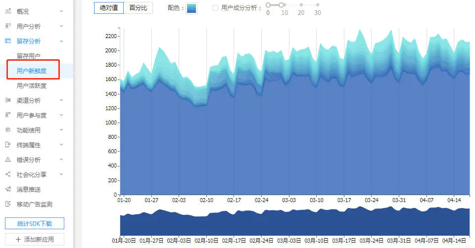 以抖音和陆金服为例,解构数据分析三个核心原理