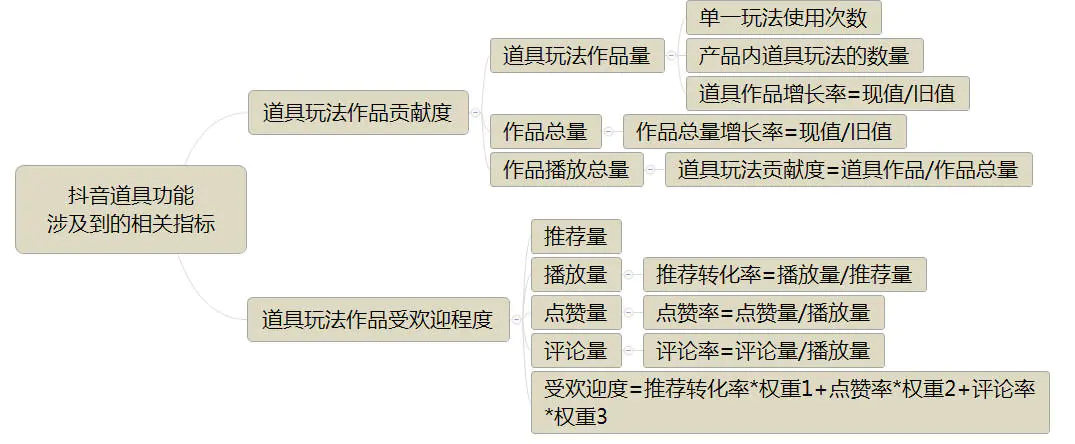 以抖音和陆金服为例,解构数据分析三个核心原理