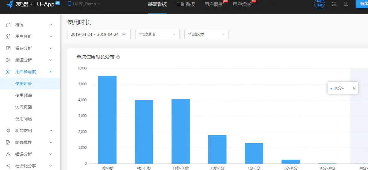 以抖音和陆金服为例,解构数据分析三个核心原理