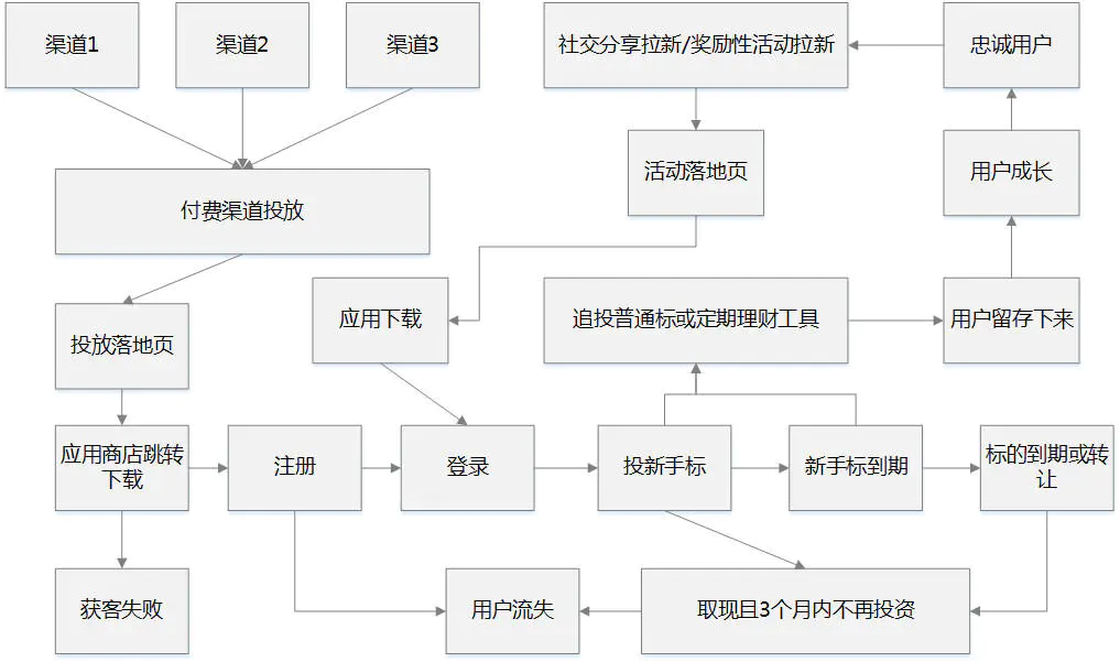 以抖音和陆金服为例,解构数据分析三个核心原理