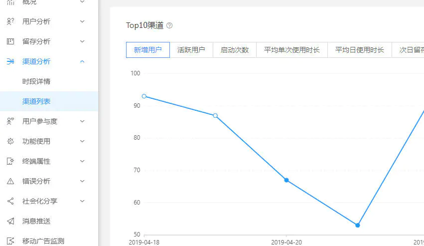 以抖音和陆金服为例,解构数据分析三个核心原理