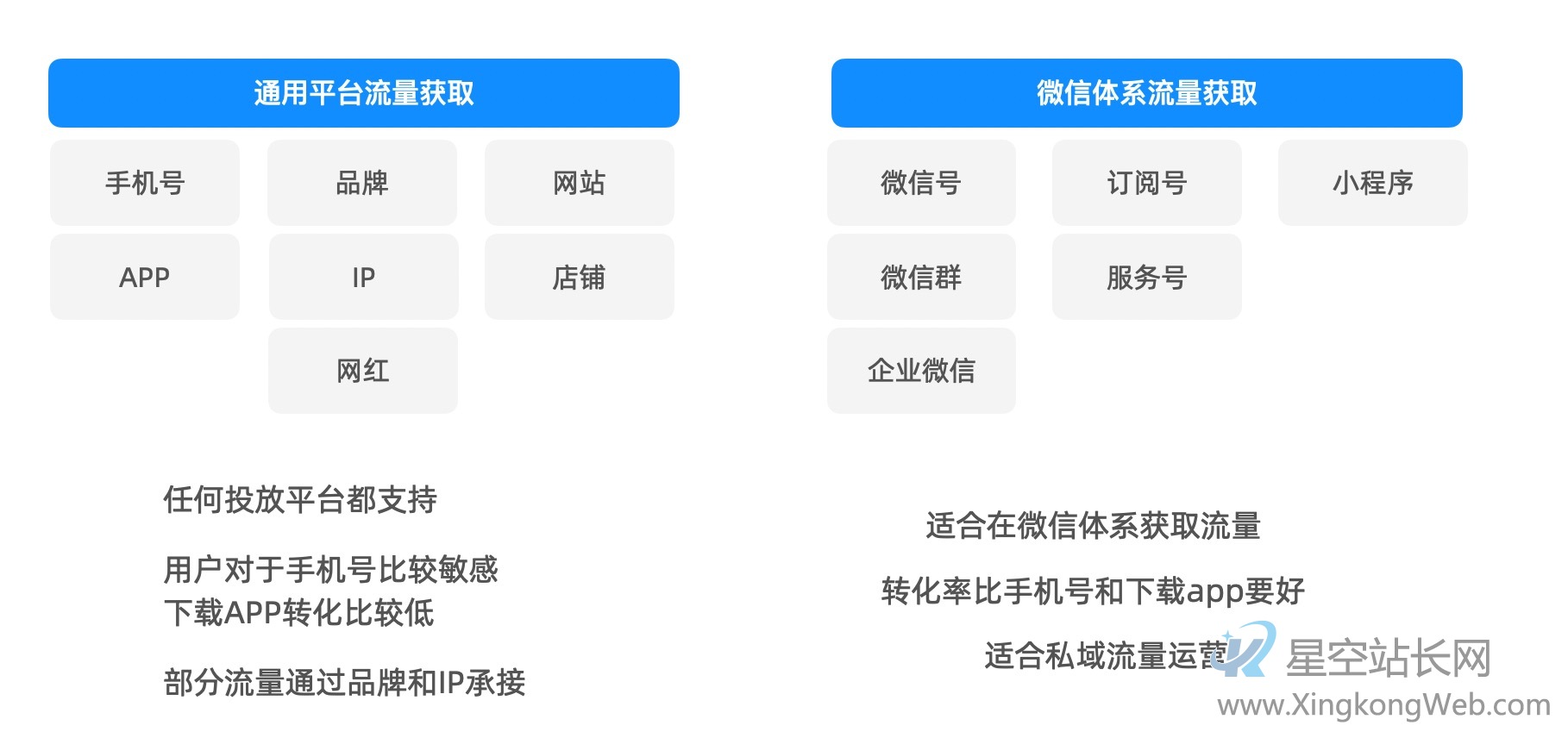 商业杂谈:从流量的视角去看直播的逻辑