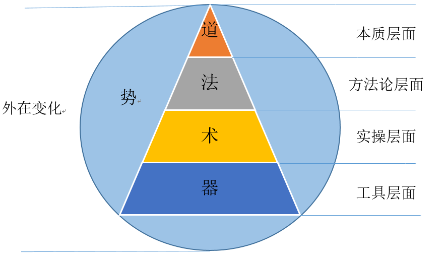 互联网产品经理的产品能力模型