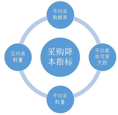 数据分析帮助企业降“三高”(全文) 数据分析帮助企业降“三高”