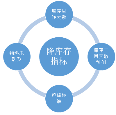数据分析帮助企业降“三高”(全文) 数据分析帮助企业降“三高”