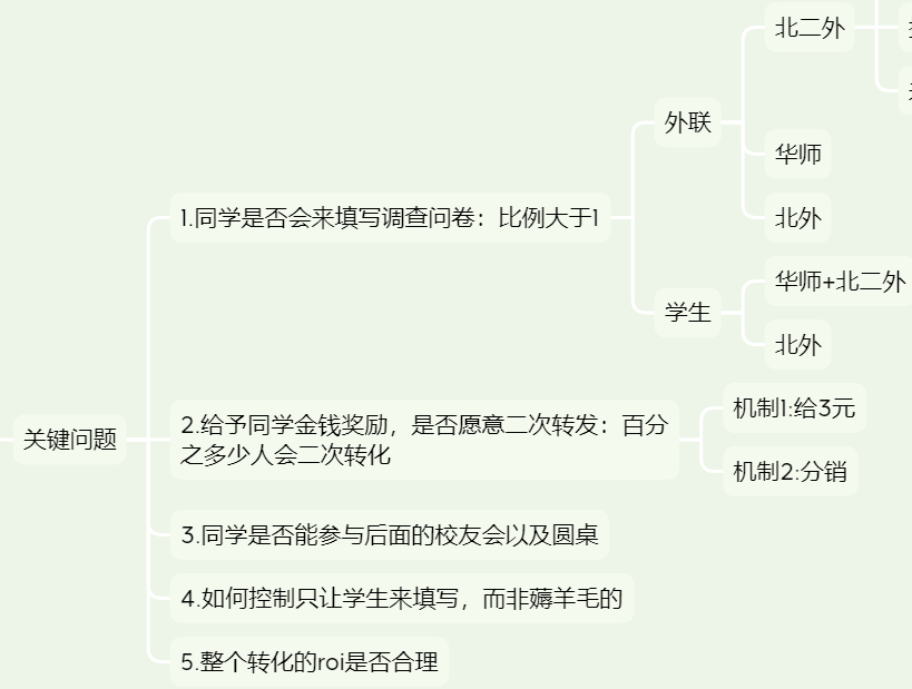 深度复盘:如何从0-1构建客单价4W产品的增长模型?