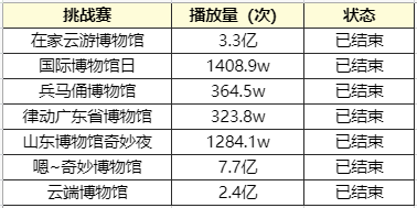 在抖音上做博物馆账号,怎么涨粉?