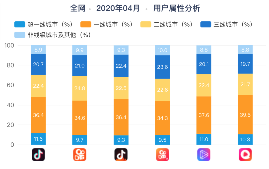 抖音直播带货,究竟有多赚?