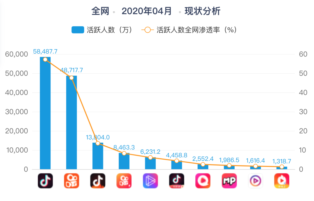 抖音直播带货,究竟有多赚?