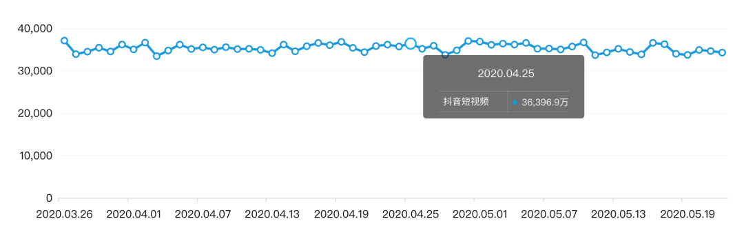 抖音直播带货,究竟有多赚?