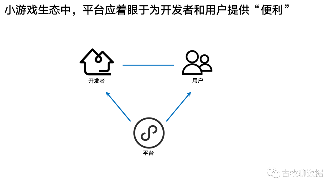 一次数据从业者的“典型”面试是怎么样的?