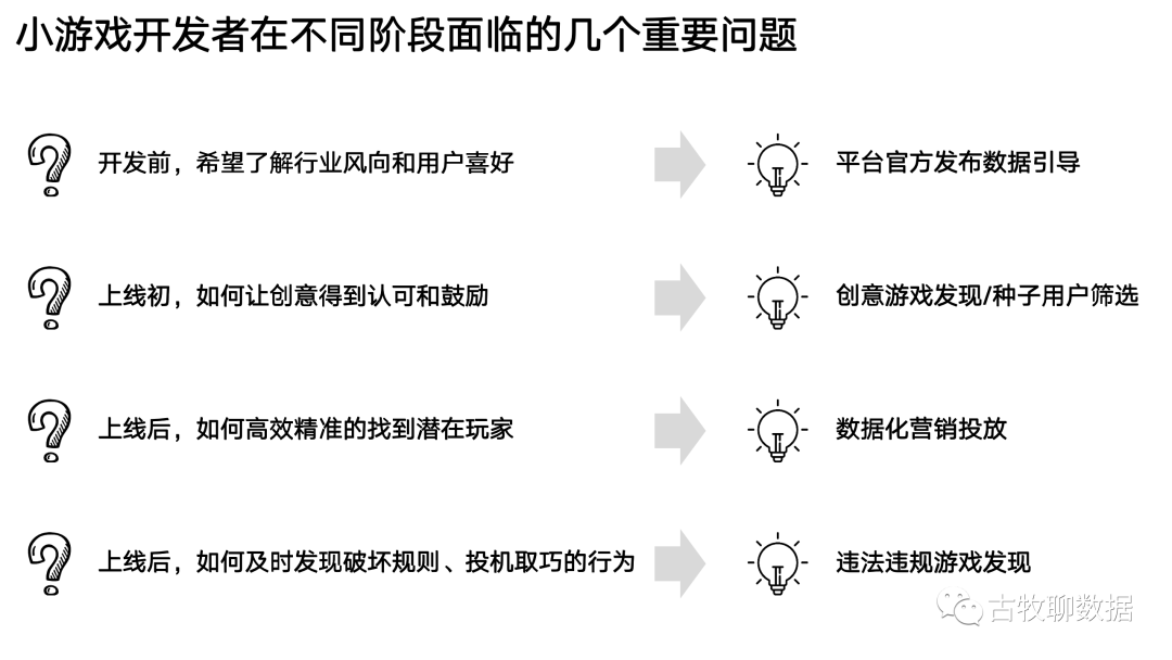 一次数据从业者的“典型”面试是怎么样的?