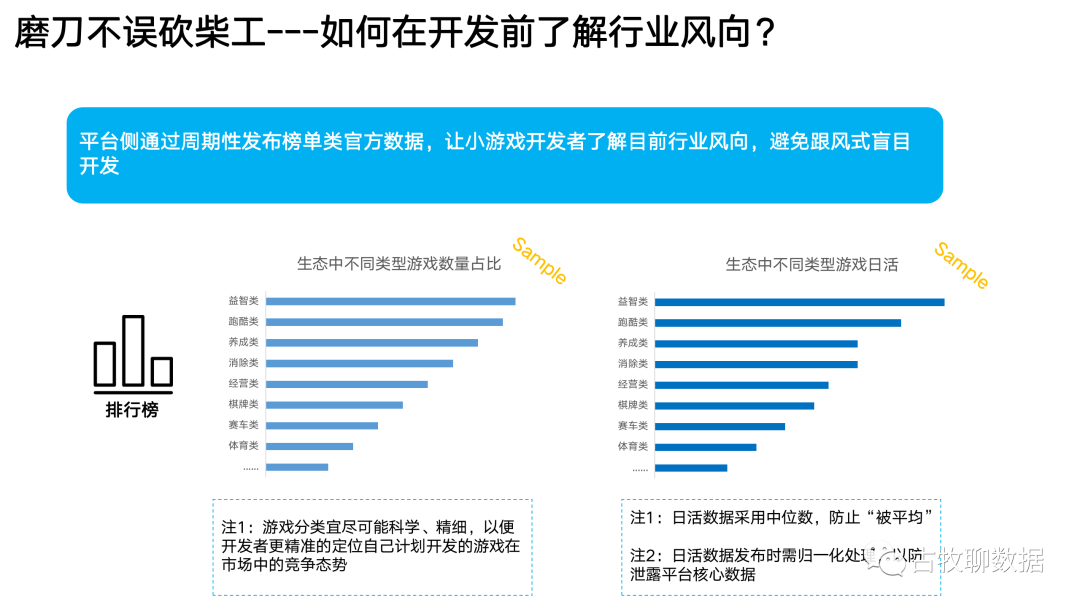 一次数据从业者的“典型”面试是怎么样的?