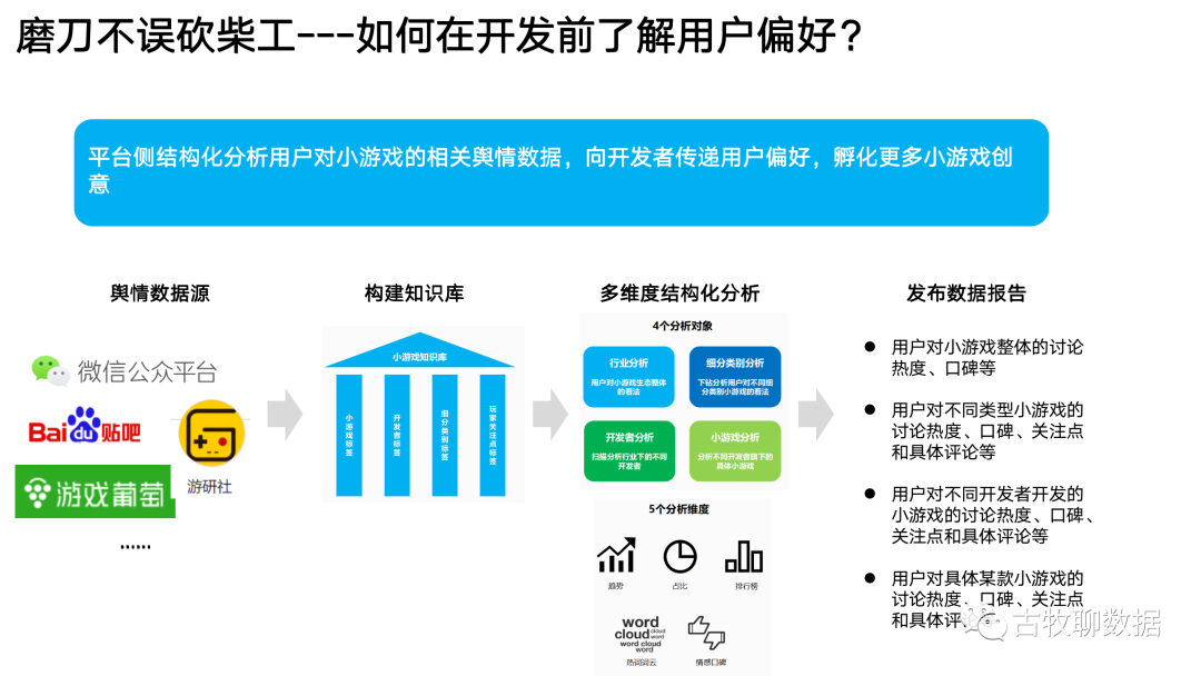 一次数据从业者的“典型”面试是怎么样的?