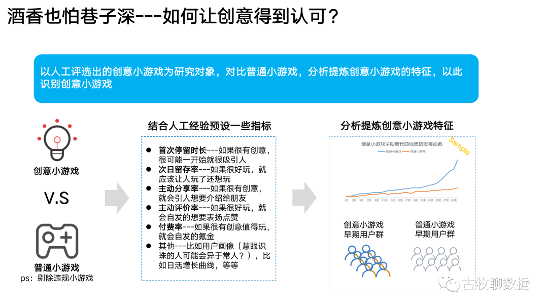 一次数据从业者的“典型”面试是怎么样的?