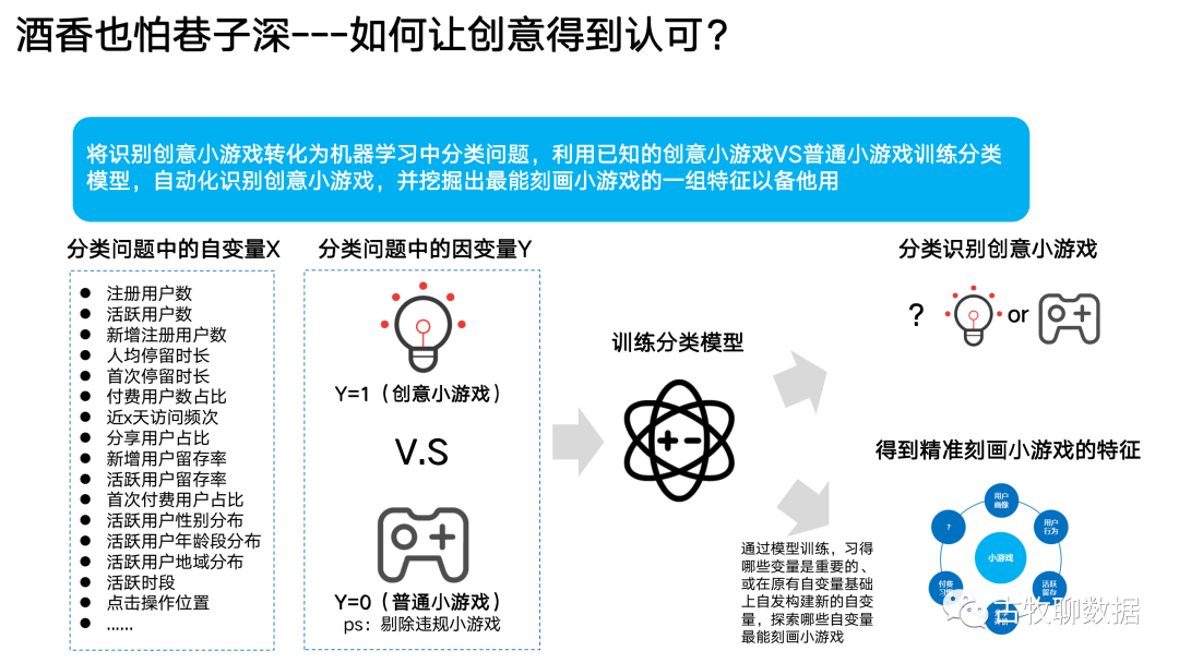 一次数据从业者的“典型”面试是怎么样的?