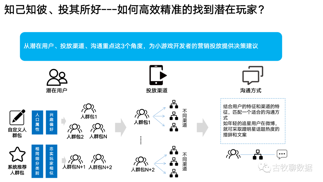 一次数据从业者的“典型”面试是怎么样的?