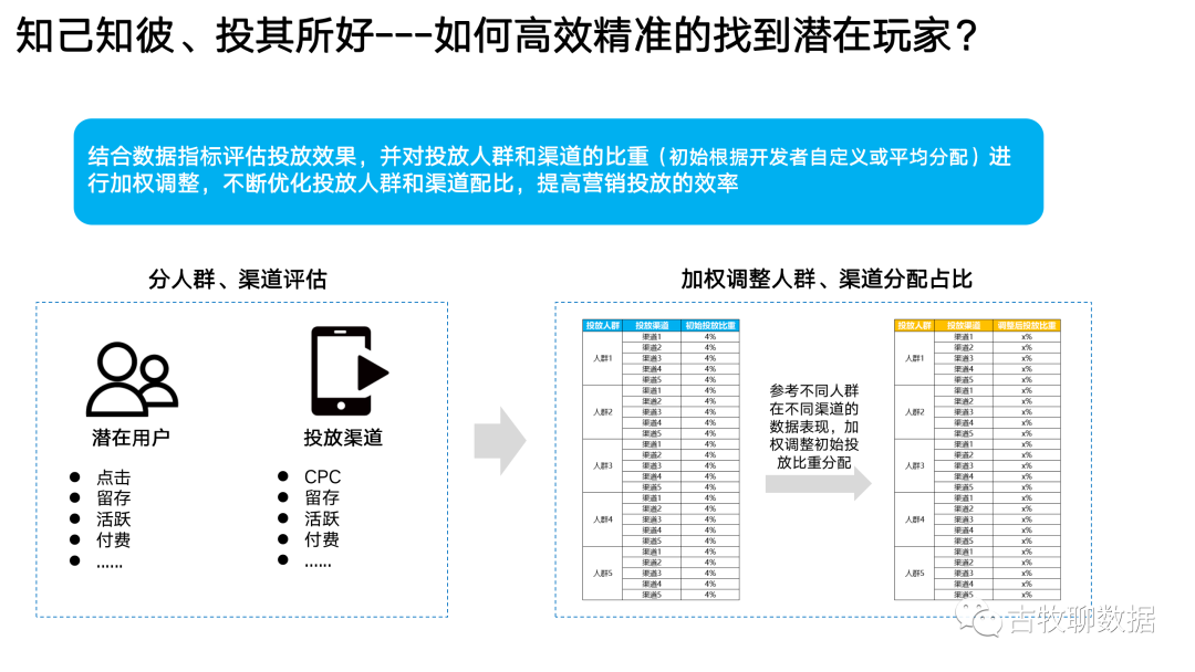 一次数据从业者的“典型”面试是怎么样的?