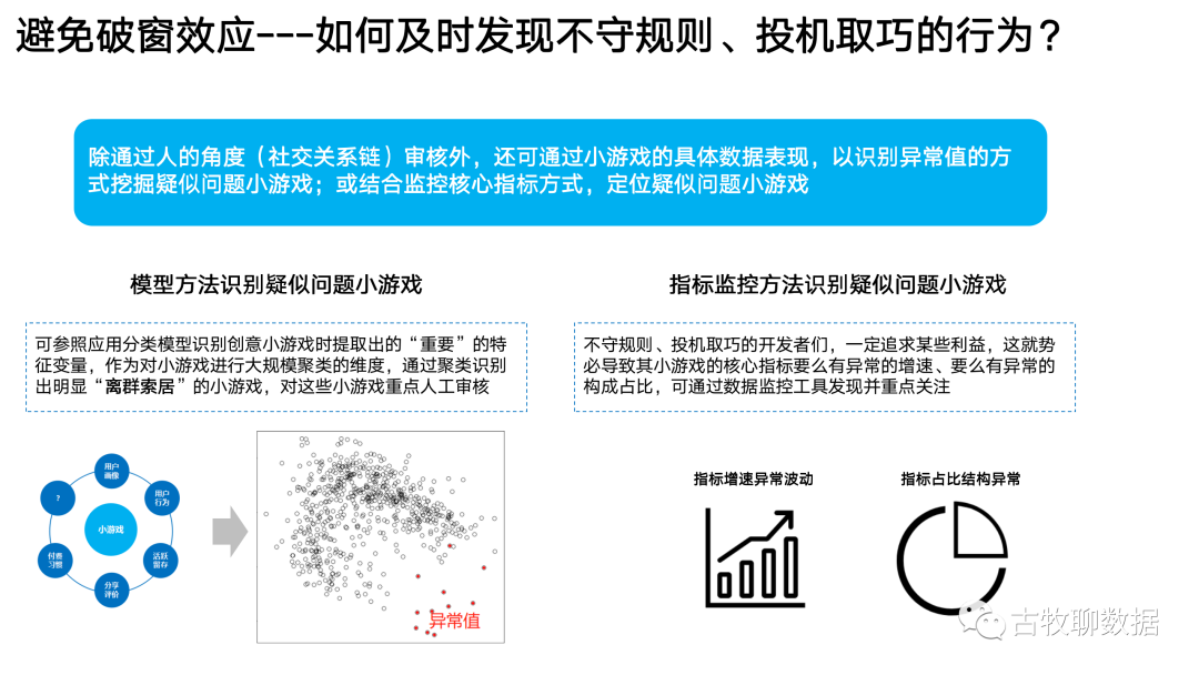 一次数据从业者的“典型”面试是怎么样的?