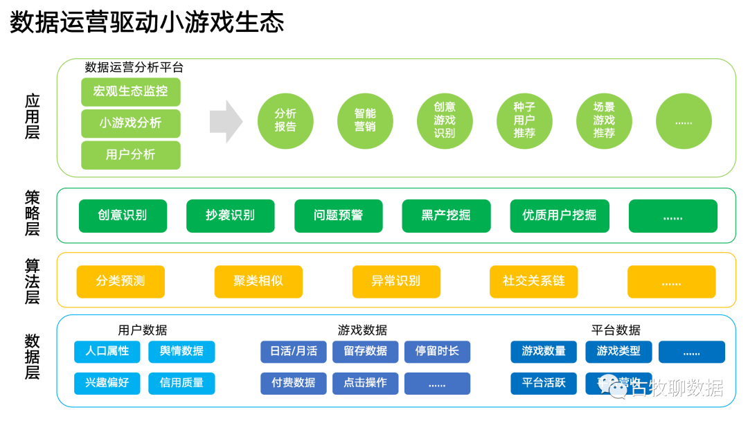 一次数据从业者的“典型”面试是怎么样的?