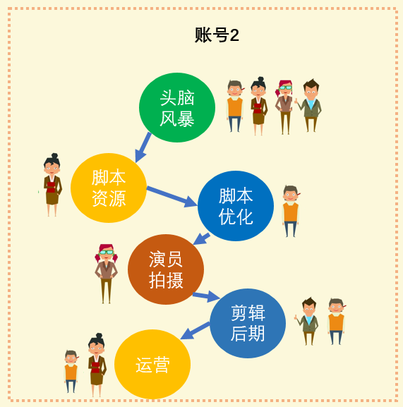 蓝V运营机制实践案例分享:没有专业团队,企业该如何自运营抖音号?