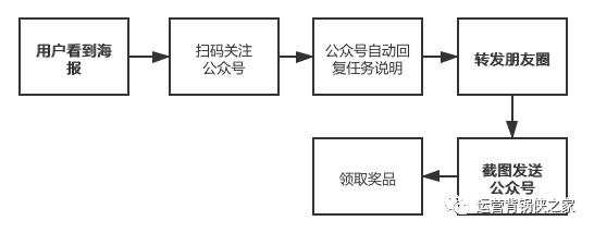 古典自媒体?传统新媒体?你需要了解新媒体的底层逻辑 古典自媒体?传统新媒体?你需要了解新媒体的底层逻辑