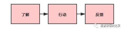 古典自媒体?传统新媒体?你需要了解新媒体的底层逻辑 古典自媒体?传统新媒体?你需要了解新媒体的底层逻辑