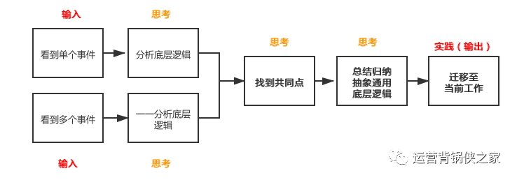 古典自媒体?传统新媒体?你需要了解新媒体的底层逻辑 古典自媒体?传统新媒体?你需要了解新媒体的底层逻辑