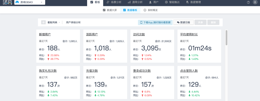 游戏运营不得不关注的5个数据指标!