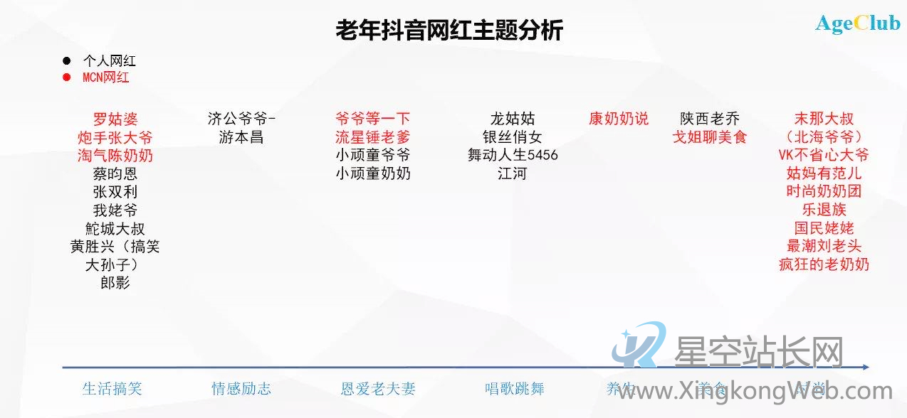 1591260995489464.jpeg 银发网红生态链:有人单场带货500万+,有人直播20个小时收入8…