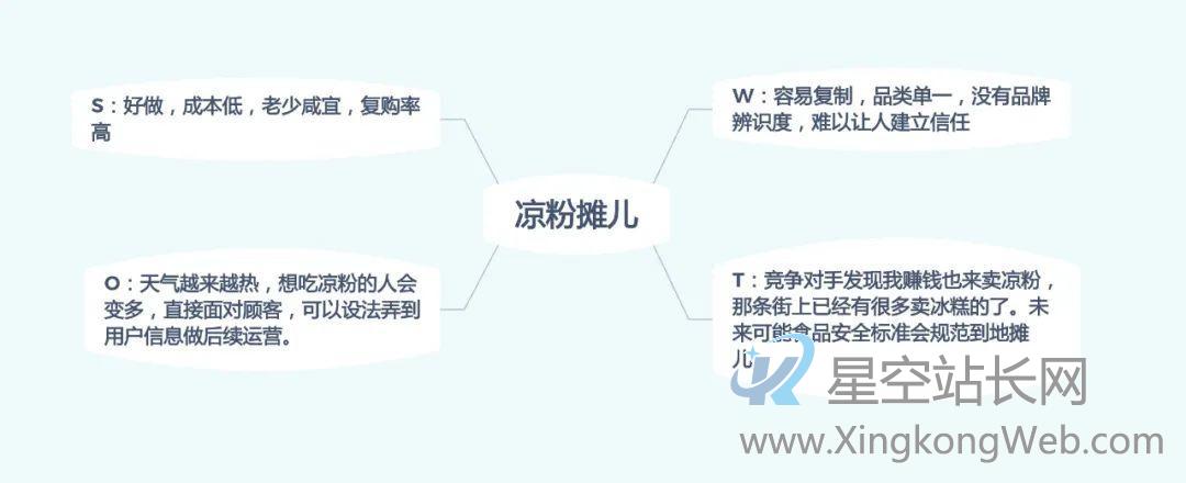 如何用产品思维摆地摊月入三万? 如何用产品思维摆地摊月入三万?