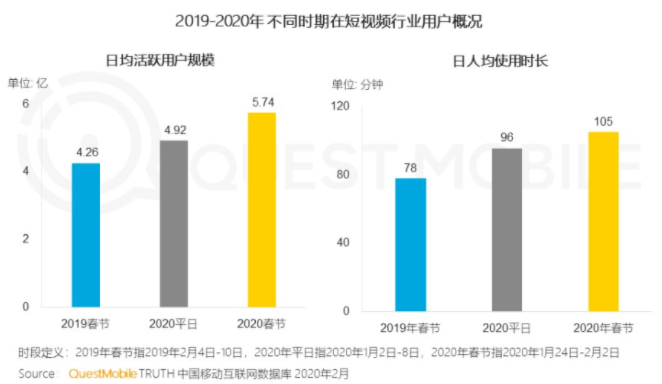 短视频营销猛进,谁踩了一脚刹车?