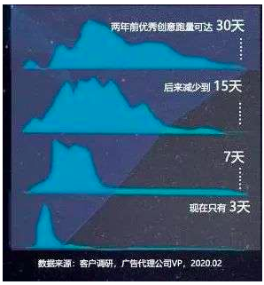 短视频营销猛进,谁踩了一脚刹车?