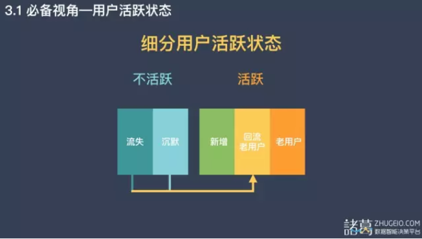 为什么转化降低了,怎么也找不到原因?