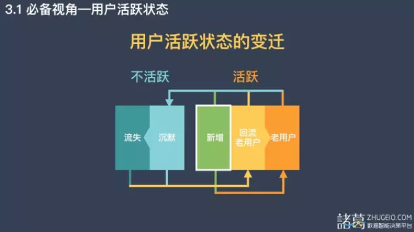 为什么转化降低了,怎么也找不到原因?