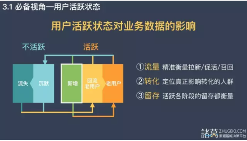 为什么转化降低了,怎么也找不到原因?