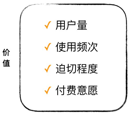 需求优先级,简单聊聊
