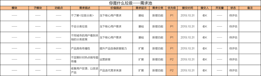 需求优先级,简单聊聊