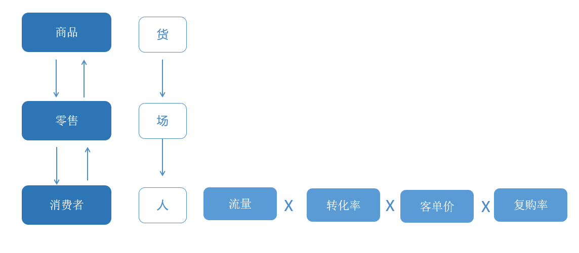 互联网人应该用什么思维摆摊—正经篇(35岁互联网人建议收藏)