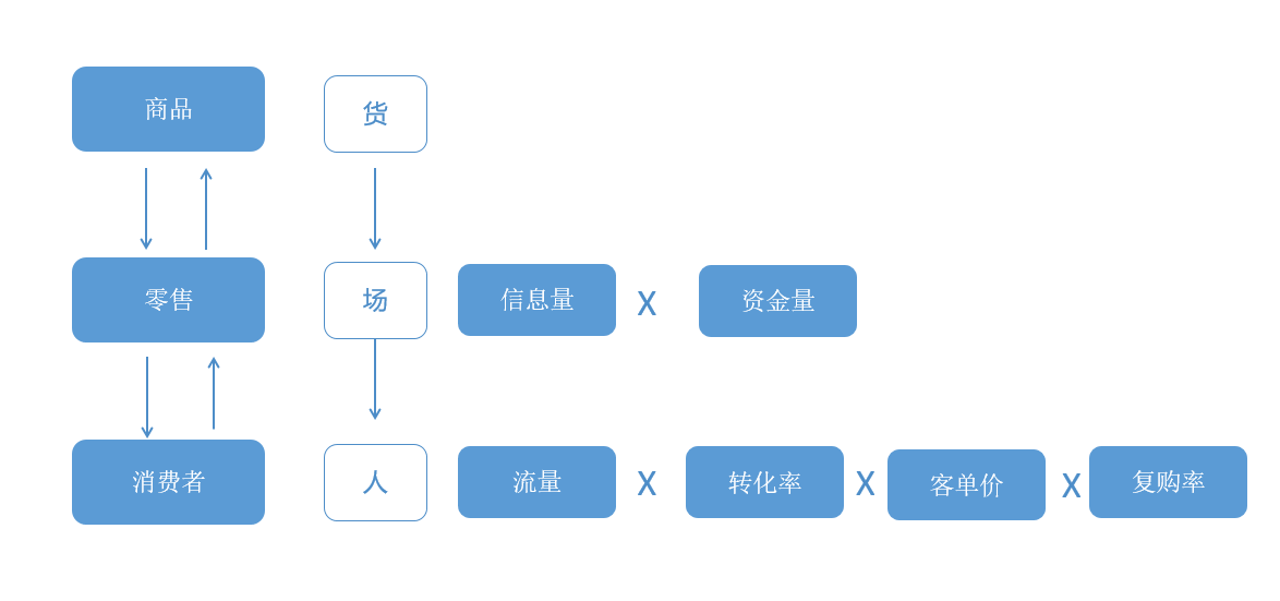 互联网人应该用什么思维摆摊—正经篇(35岁互联网人建议收藏)