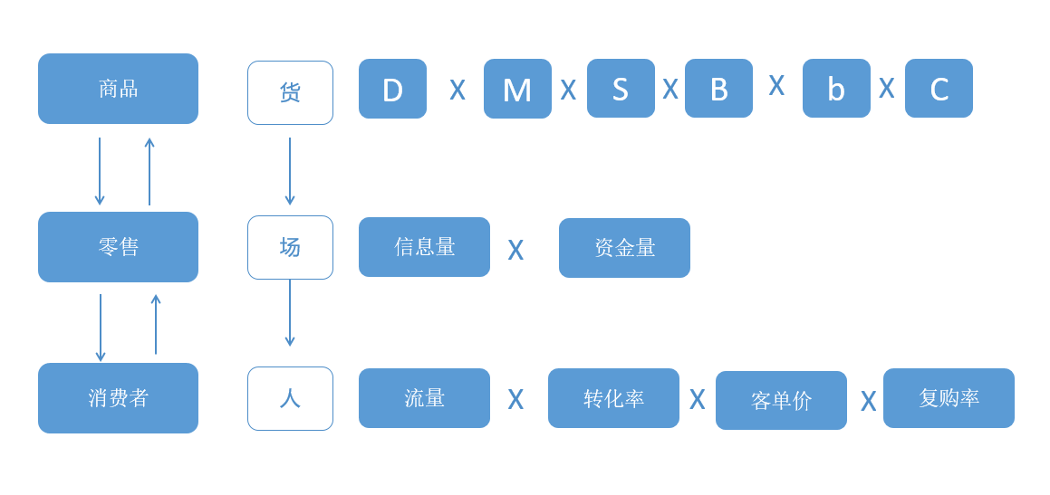 互联网人应该用什么思维摆摊—正经篇(35岁互联网人建议收藏)