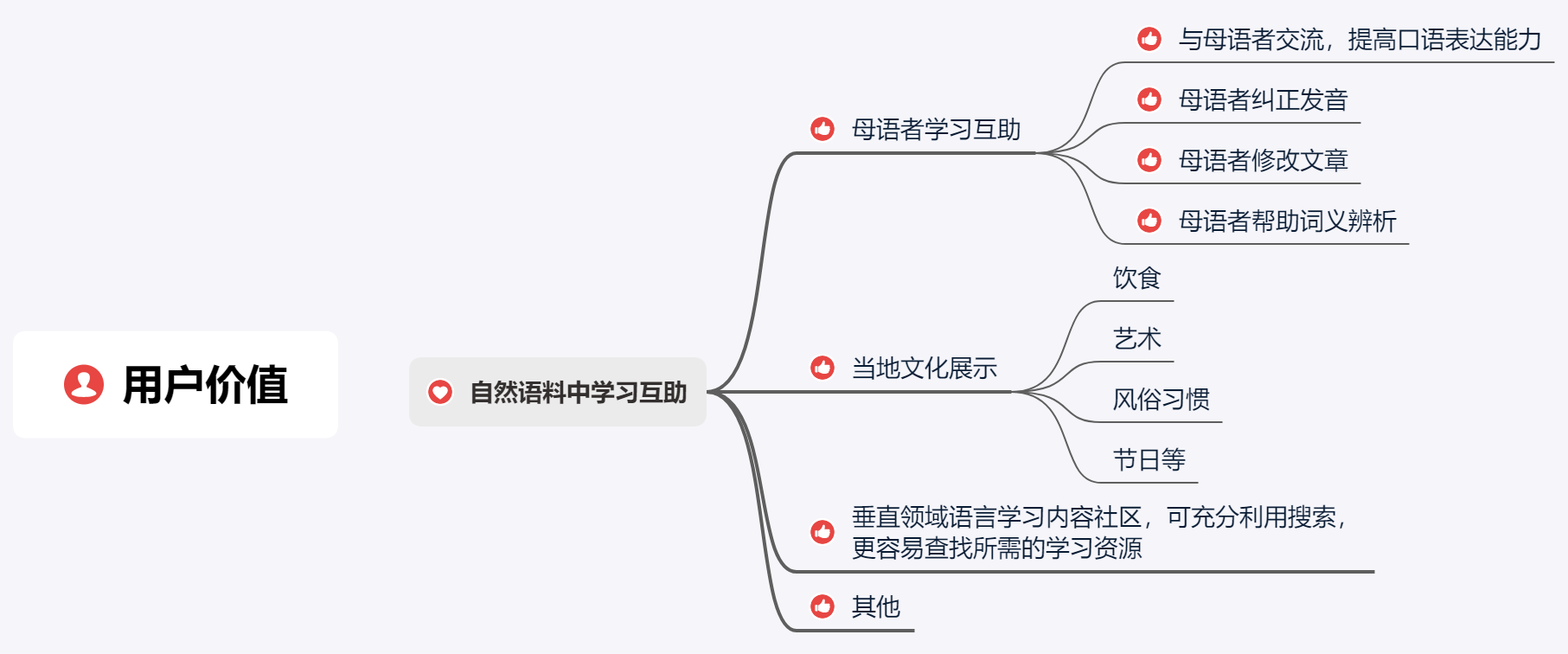 全球化背景下,跨国多语言学习社区该如何发展?