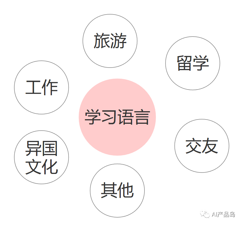 全球化背景下,跨国多语言学习社区该如何发展?