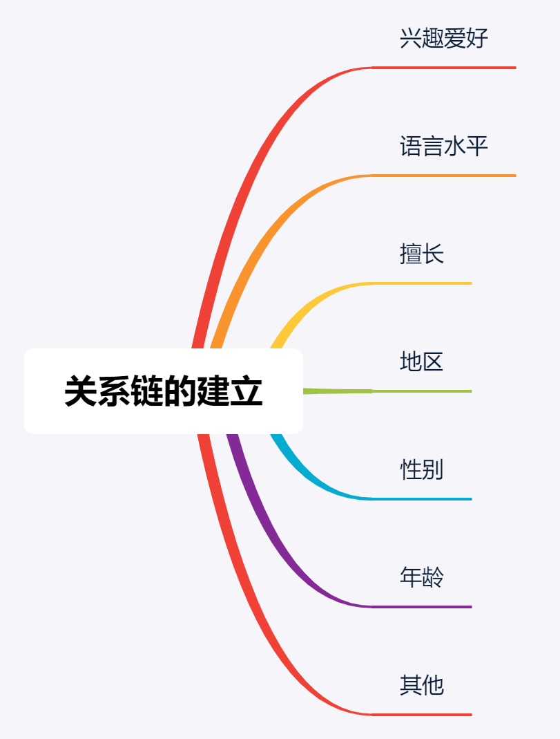 全球化背景下,跨国多语言学习社区该如何发展?