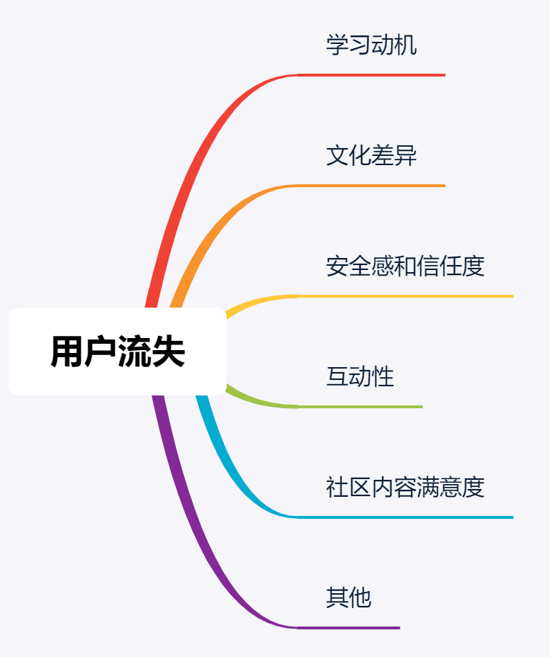 全球化背景下,跨国多语言学习社区该如何发展?