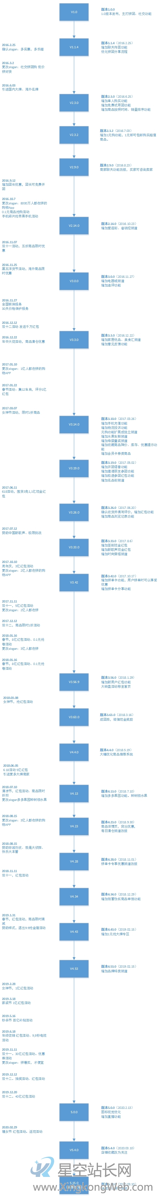 拼多多产品分析报告