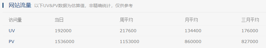 产品体验报告|力扣,从刷题工具到极客平台
