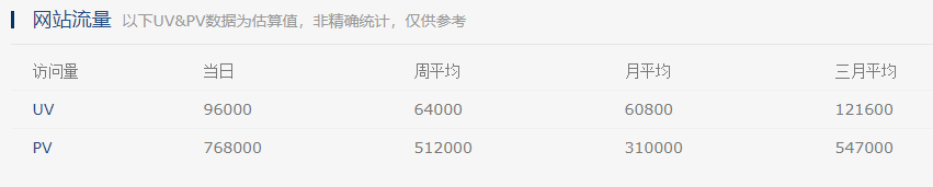 产品体验报告|力扣,从刷题工具到极客平台