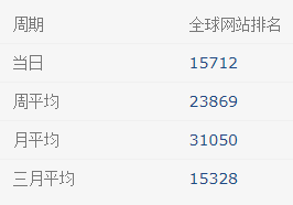 产品体验报告|力扣,从刷题工具到极客平台